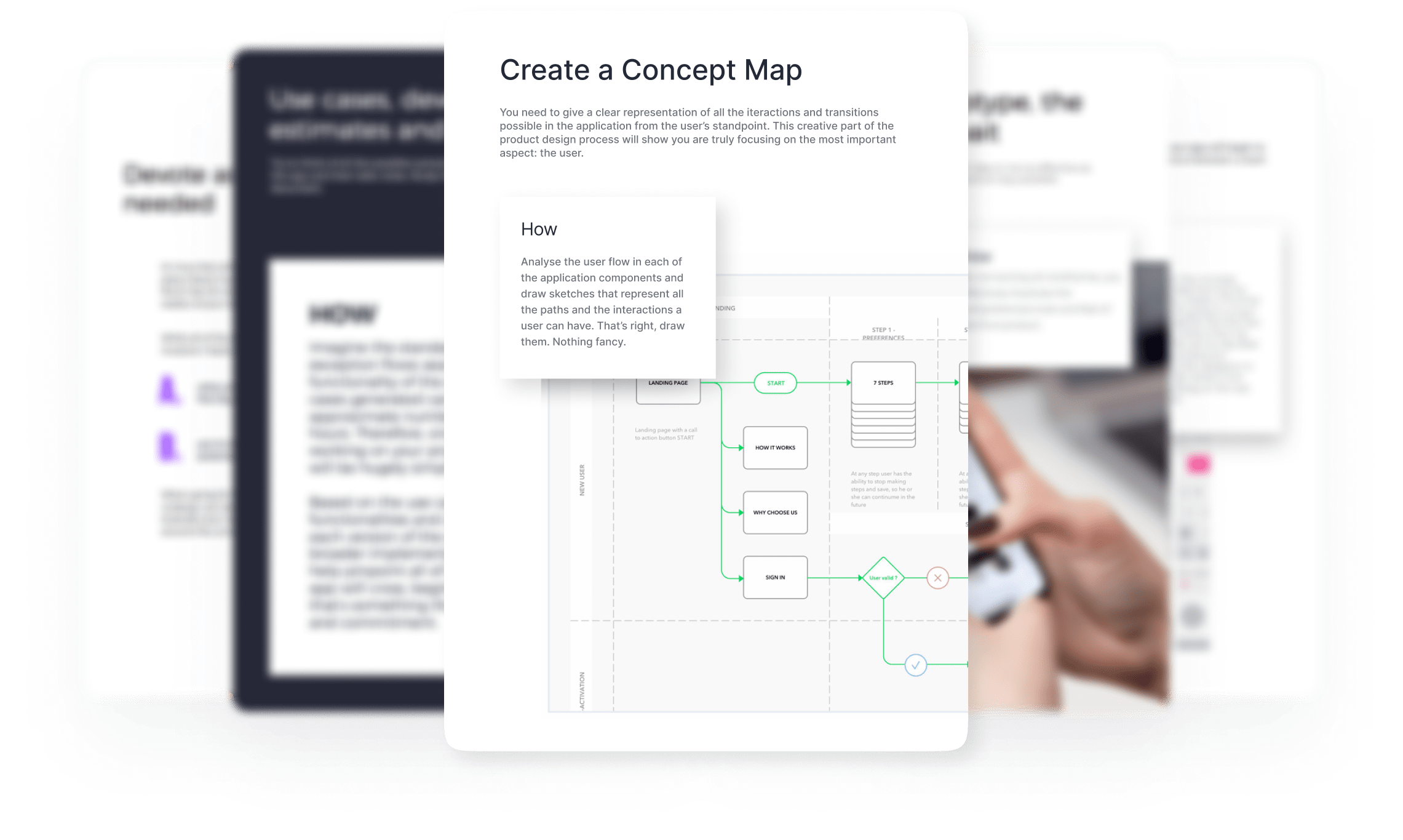 Free eBook: How To Pitch Your Startup - Create a concept map