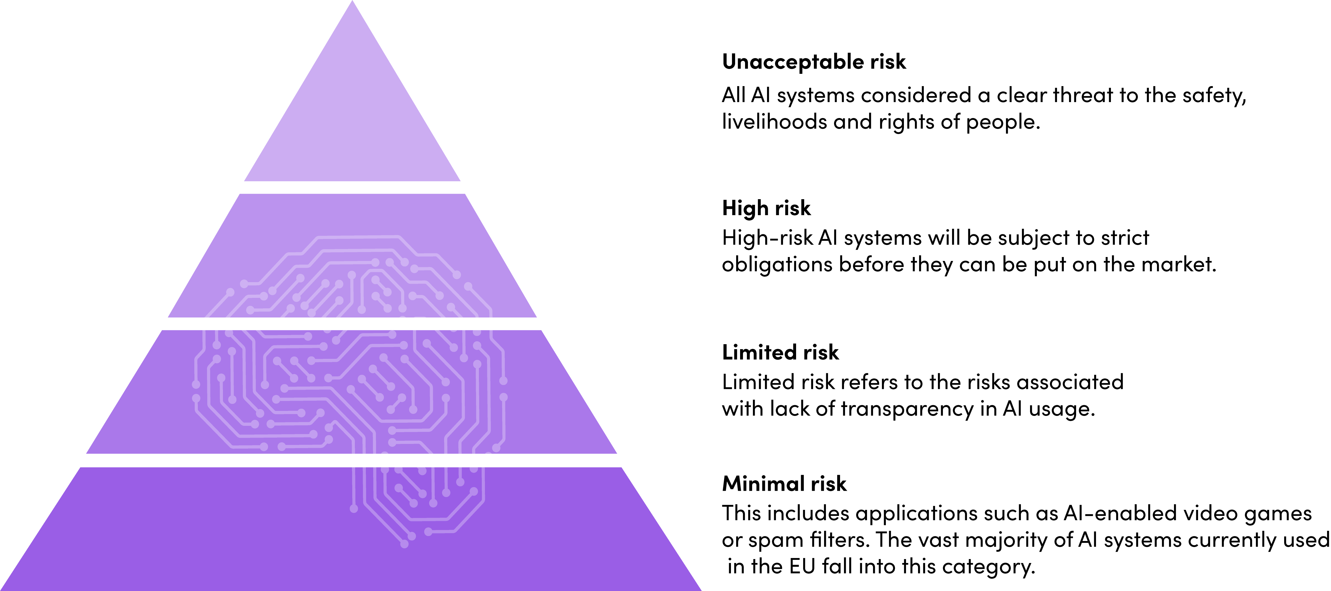 risk